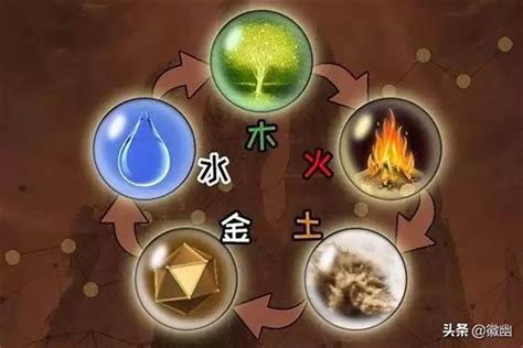 金木水火土计算方法